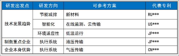 技術(shù)支撐項(xiàng)目中的“競(jìng)爭(zhēng)對(duì)手研究”及“工作流程”