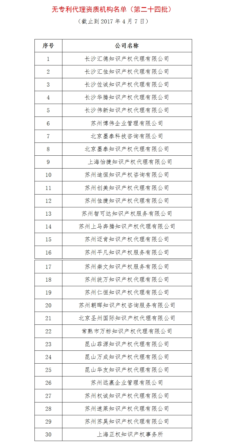 無(wú)專利代理資質(zhì)機(jī)構(gòu)名單（更新24批，共523家）