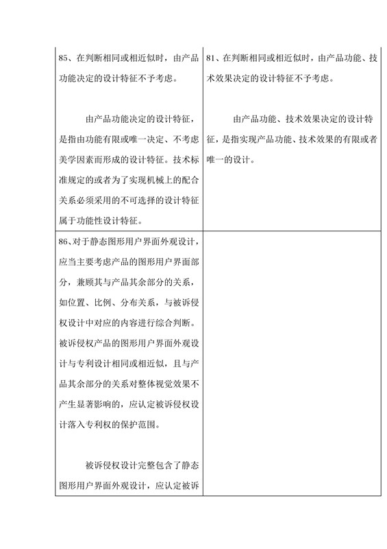 專(zhuān)利侵權(quán)判定指南2017與2013對(duì)比表（下）