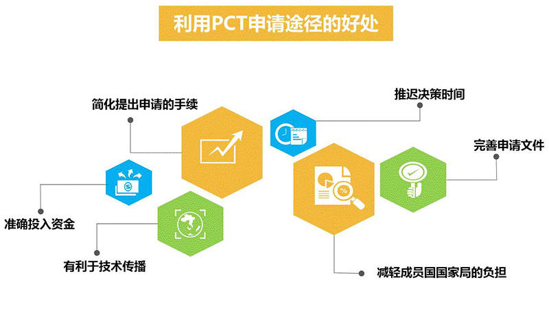 PCT到底是什么？關(guān)于國際專利申請策略的1234