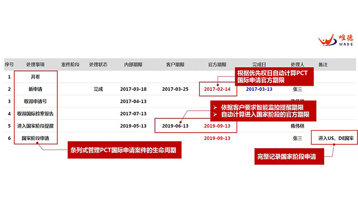 PCT到底是什么？關(guān)于國際專利申請策略的1234