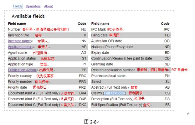 如何進(jìn)行澳大利亞專利布局？