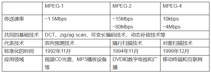 MP3技術(shù)與AAC技術(shù)之間的繼承與超越