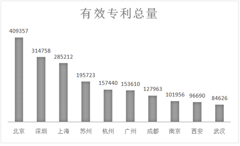 「知識產(chǎn)權界的鄙視鏈」你屬于哪一層？