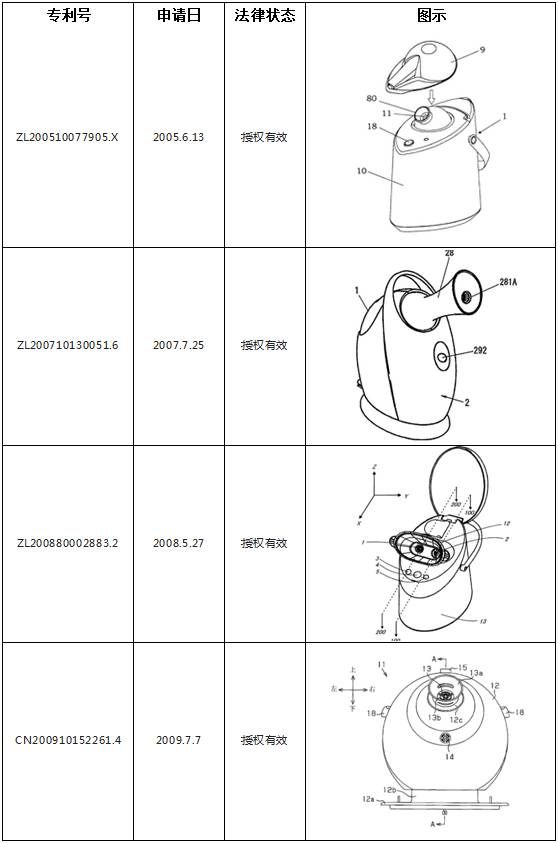 一起因「美容器」引發(fā)的專利戰(zhàn)爭！