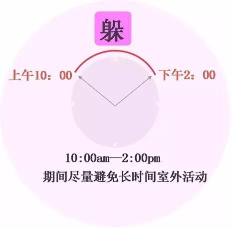 【科技情報(bào)】再不防曬就老了！