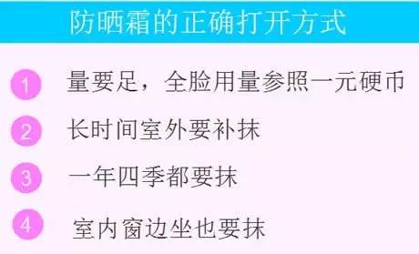 【科技情報(bào)】再不防曬就老了！