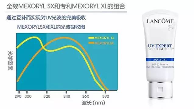 【科技情報(bào)】再不防曬就老了！