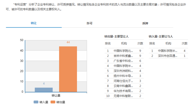 「知企查」企業(yè)專利商業(yè)情報(bào)服務(wù)平臺正式上線