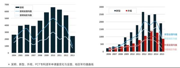 「知企查」企業(yè)專利商業(yè)情報(bào)服務(wù)平臺(tái)正式上線