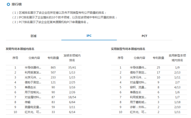 「知企查」企業(yè)專利商業(yè)情報(bào)服務(wù)平臺正式上線