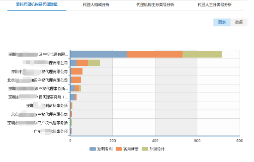 「知企查」企業(yè)專利商業(yè)情報(bào)服務(wù)平臺(tái)正式上線