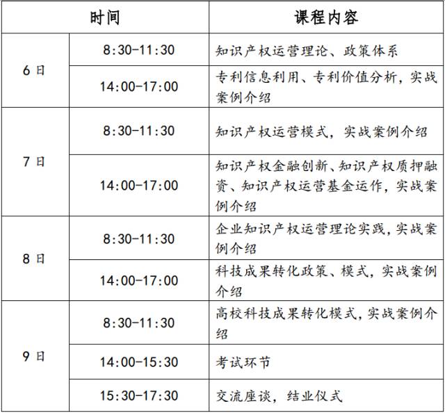 【重磅】第二期七弦琴知識產(chǎn)權(quán)注冊運營師培訓(xùn)班接受報名啦！