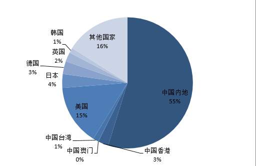 一文讀懂「知識產權海關備案」