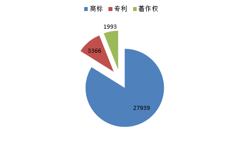 一文讀懂「知識產權海關備案」