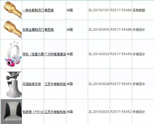 一文讀懂「知識產權海關備案」