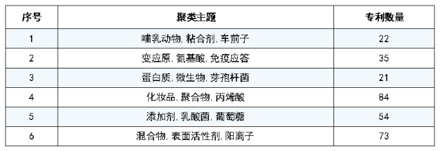 有關(guān)端午節(jié)的「專利事兒」都有哪些？