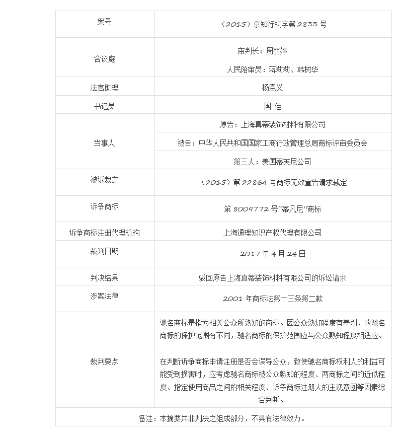 遏制商標惡意注冊典型案例，“蒂凡尼”因「馳名商標TIFFANY引證」而被宣告無效