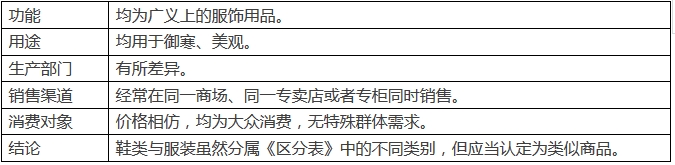 手機(jī)和手機(jī)充電器是「類似商品」嗎？