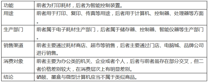 手機(jī)和手機(jī)充電器是「類似商品」嗎？