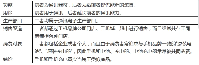 手機(jī)和手機(jī)充電器是「類似商品」嗎？