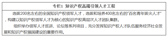 職業(yè)新規(guī)劃！知識產權人才“十三五”規(guī)劃出爐（全文）