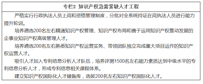 職業(yè)新規(guī)劃！知識產權人才“十三五”規(guī)劃出爐（全文）