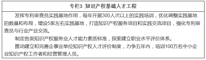 職業(yè)新規(guī)劃！知識產權人才“十三五”規(guī)劃出爐（全文）