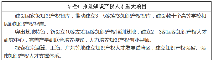 職業(yè)新規(guī)劃！知識產權人才“十三五”規(guī)劃出爐（全文）