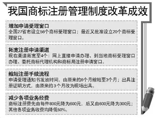 「商標(biāo)注冊受理窗口」半年已增至76個