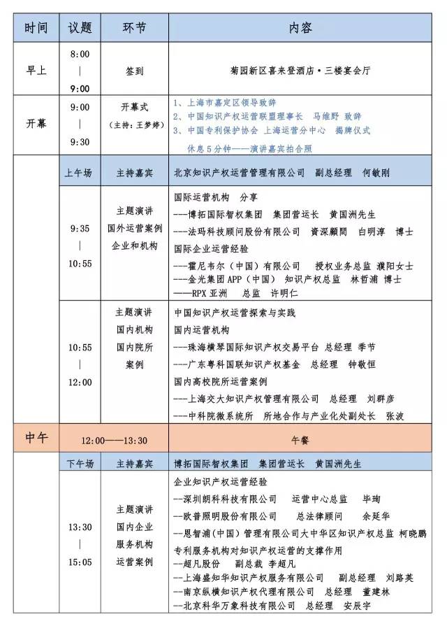 倒計時！中國知識產權商業(yè)化運營大會日程公布！