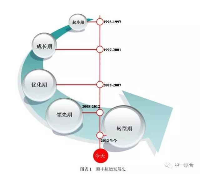 坐擁300件專利，順豐到底有多牛？