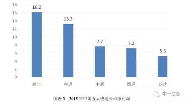 坐擁300件專利，順豐到底有多牛？