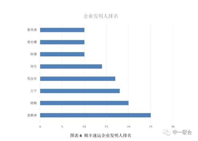 坐擁300件專利，順豐到底有多牛？