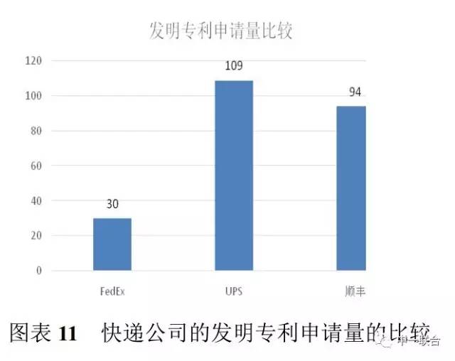 坐擁300件專利，順豐到底有多牛？