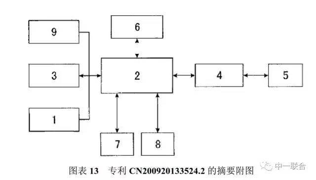 坐擁300件專利，順豐到底有多牛？