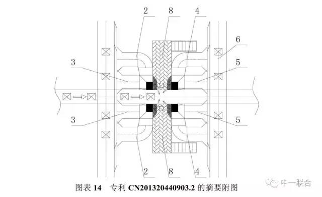 坐擁300件專利，順豐到底有多牛？