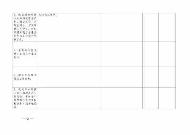 2017年「專利信息幫扶」工作實施方案（全文）