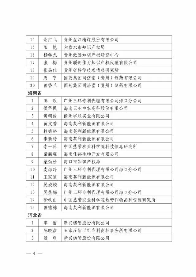 第二期「全國(guó)專利信息實(shí)務(wù)人才」名單公布（附336名人才信息）