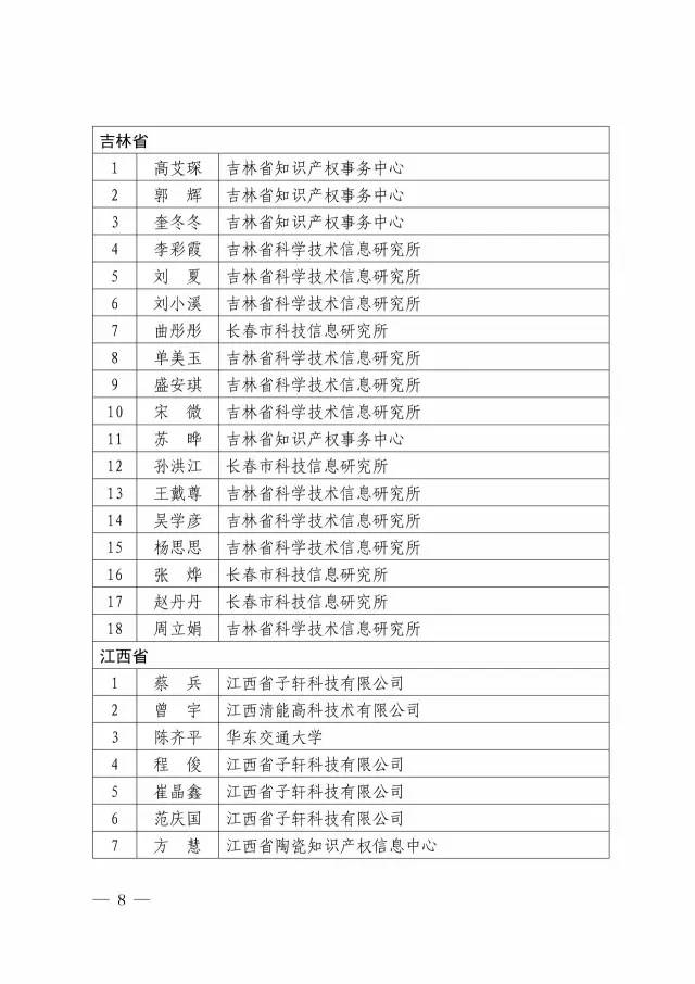 第二期「全國專利信息實務人才」名單公布（附336名人才信息）