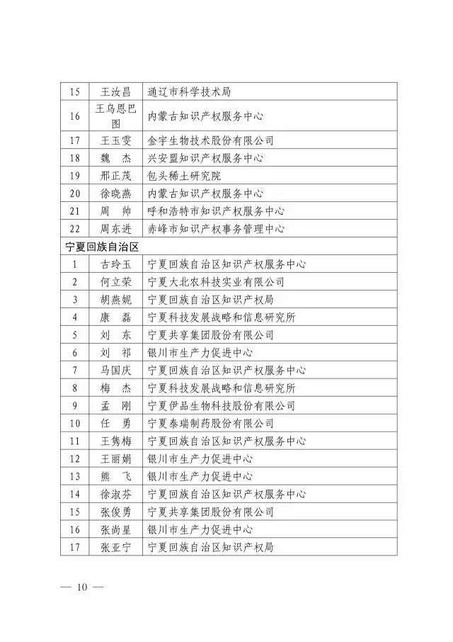 第二期「全國(guó)專利信息實(shí)務(wù)人才」名單公布（附336名人才信息）