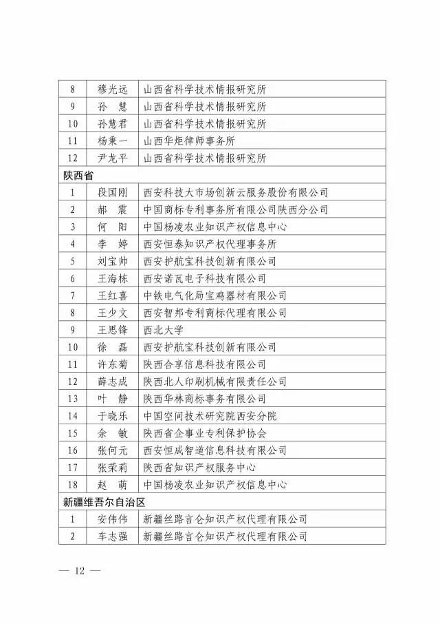 第二期「全國專利信息實務人才」名單公布（附336名人才信息）