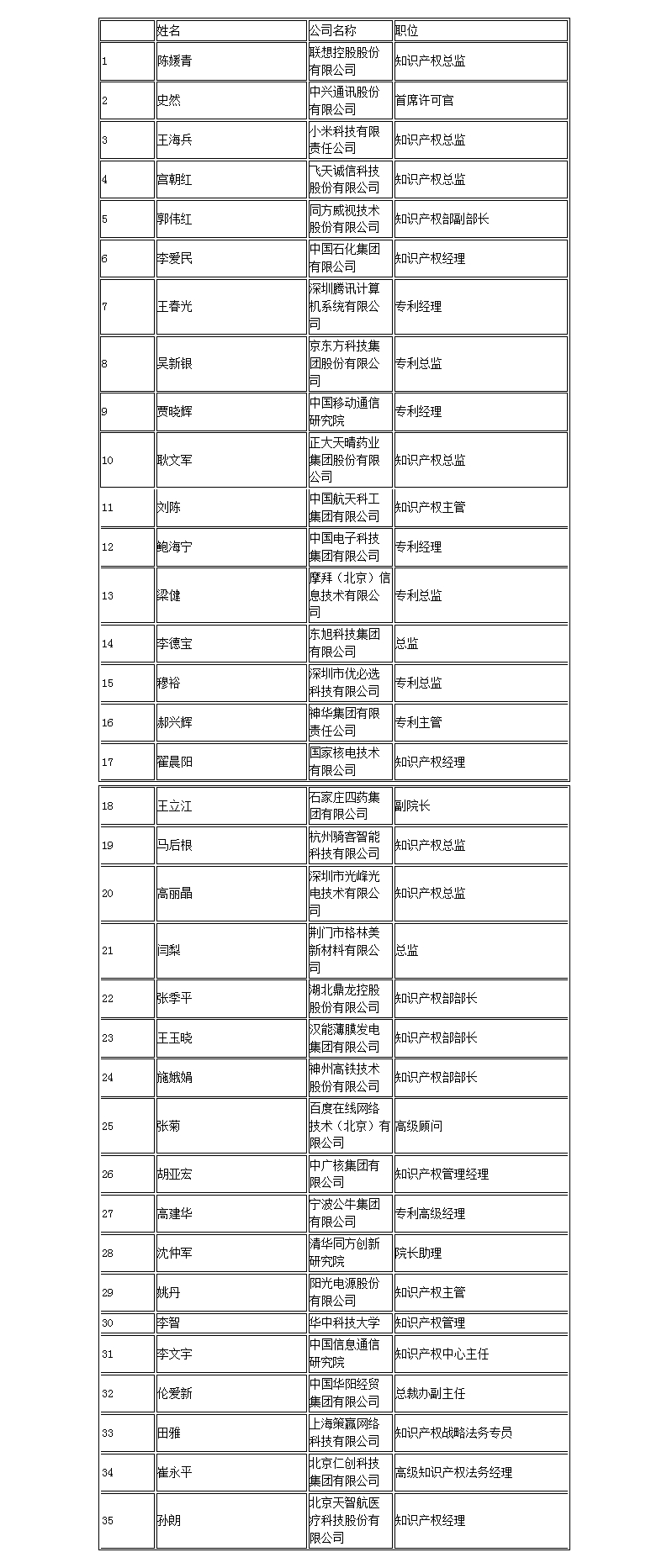 【智戰(zhàn)2017】百家企業(yè)評(píng)審就位，智戰(zhàn)交流蓄勢(shì)待發(fā)！