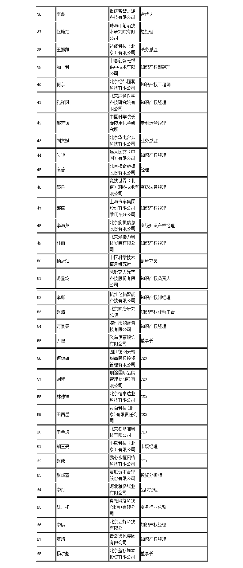 【智戰(zhàn)2017】百家企業(yè)評(píng)審就位，智戰(zhàn)交流蓄勢(shì)待發(fā)！