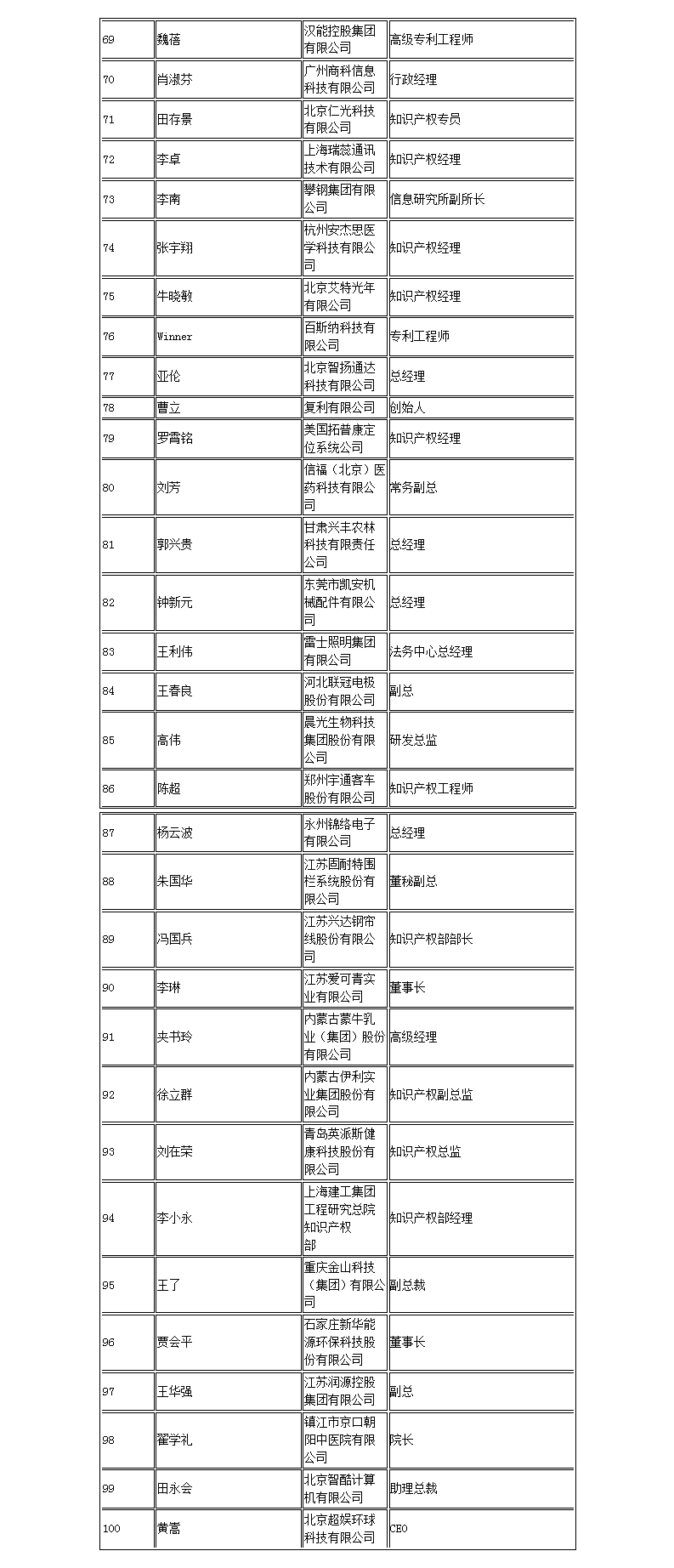 【智戰(zhàn)2017】百家企業(yè)評審就位，智戰(zhàn)交流蓄勢待發(fā)！