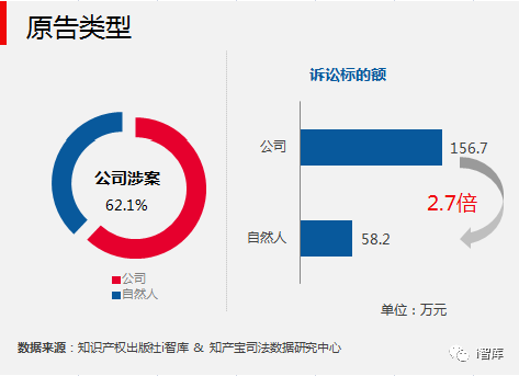 i智庫與知產(chǎn)寶聯(lián)合發(fā)布《中國專利侵權(quán)訴訟數(shù)據(jù)研究報告-無效宣告篇》