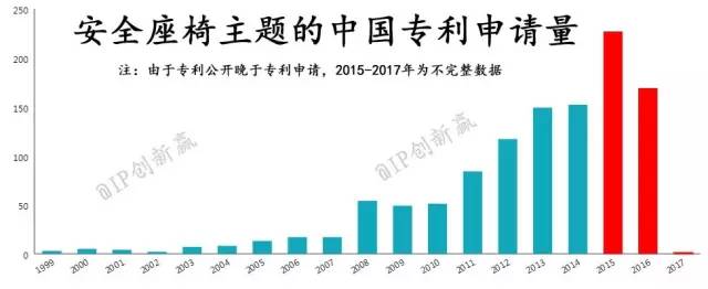 【科技情報(bào)】孩子不愛坐安全座椅？你肯定沒(méi)搞清楚這些事！