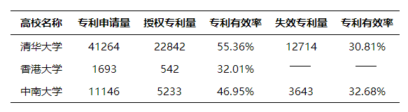 我國高校技術(shù)轉(zhuǎn)移模式缺少了什么？