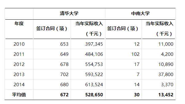 我國高校技術(shù)轉(zhuǎn)移模式缺少了什么？