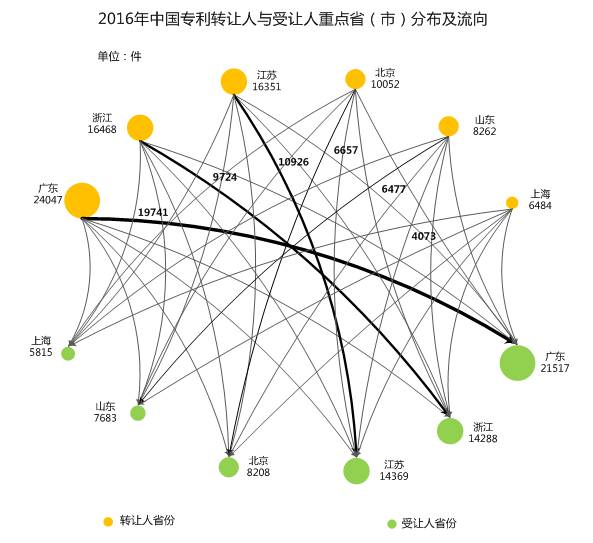 中國企業(yè)、高校2016年專利交易運(yùn)營報(bào)告!